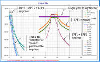 RF Cascade Workbook 2005 filter response screen - RF Cafe