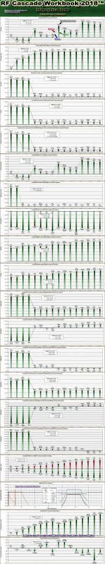 RF Cascade Workbook | Wireless System Designer (charts) - RF Cafe