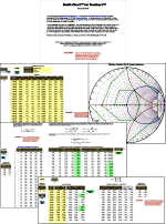 Smith Chart™ for Numbers™ (by Dan S.) - RF Cafe