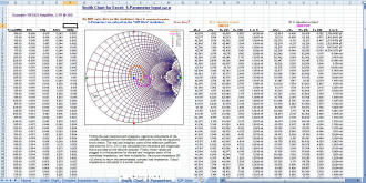 Smith Chart for Excel S-Parameter Input - RF Cafe