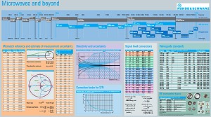 Rohde & Schwarz Microwaves and Beyond Poster - RF Cafe