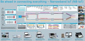 Rohde & Schwarz Narrowband IoT Poster - RF Cafe