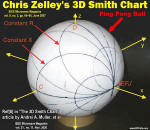 The 3D Smith Chart article - R FCafe