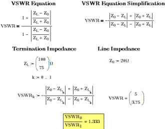 VSWR Equations by Greg F. - RF Cafe