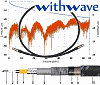 Withwave Intros High Precision Flexible Microwave Cables - RF Cafe