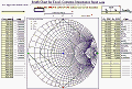 Smith Chart™ for Excel™ Combo Version - RF Cafe