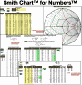 Smith Chart™ for Apple Numbers™ (by Dan S.) - RF Cafe