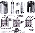 All About Electrolytic Condensers, September 1930 Radio-Craft - RF Cafe