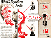 Edison's Magnificent Fumble, February 1947 Popular Science - RF Cafe