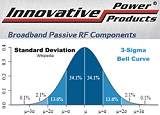 Innovative Power Products Celebrates Success of Lean and Six-Sigma Programs - RF Cafe