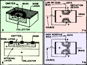 MAT - MOST - MOSFET - UFET - FET: Understanding Solid-State, September 1967 Radio-Electronics - RF Cafe