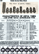Characteristics of Metal Tubes - and Other "Octal" (8-Prong) - Base Types, October 1935 Radio-Craft - RF Cafe
