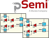 pSemi Launches 3.5 GHz Dual-Channel Switch + LNA Module with Industry's Lowest Noise Figure - RF Cafe