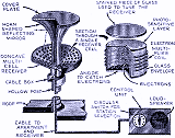 Ultra-Ultra-Microwave "Radio" of the Future, January 1937, Radio-Craft - RF Cafe