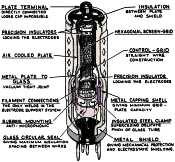 A New English All-Metal Tube, August 1933 Radio-Craft - RF Cafe
