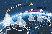 Integrated Satellite with Mobile Devices - RF Cafe