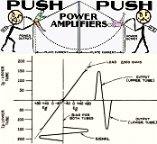 Push-Push Power Amplifiers, January 1932 Radio-Craft - RF Cafe