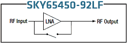 SKY65450-92LF (with bypass mode) - RF Cafe