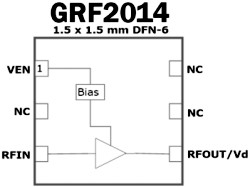 GRF2014 block diagram - RF Cafe