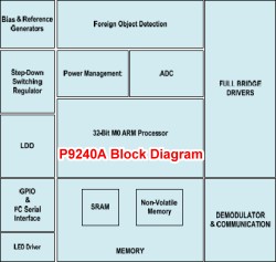 IDT P9240A block diagram - RF Cafe