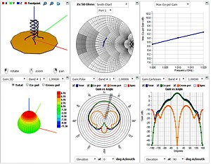 NI/AWR's AntSyn Antenna Design and Optimization Software Adds New Features and Enhancements - RF Cafe
