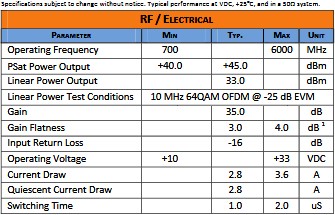 TA1164 Specifications - RF Cafe