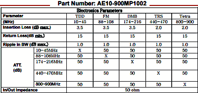 Anatech 10-900 MHz LC Multiplexer Specifications - RF Cafe