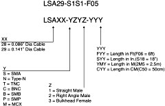 ConductRF LSA29 Easy Part Number Build - RF Cafe