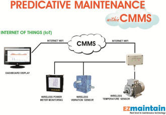 EZMaintain IoT Sensors Now Integrates into CMMS for Predicative Maintenance - RF Cafe