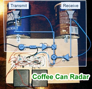 New Application Note Describes How to Optimize the OCW Coffee Can Radar Design Using NI AWR Software - RF Cafe