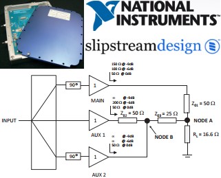 New Application Note Explains How to Design a Modified Three-Level Doherty Amplifier Using NI AWR Software - RF Cafe