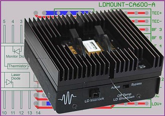 Wavelength Communications Intros Laser Diode Power Source - RF Cafe