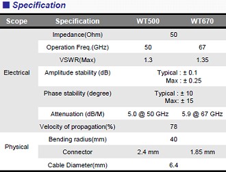 Withwave WT500 & 670 RF cable specifications - RF Cafe