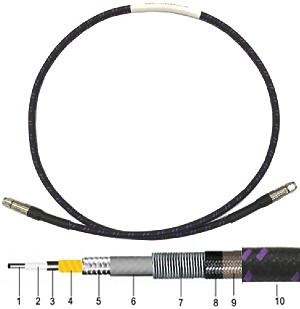 Withwave Intros High Precision Flexible Microwave Cables - RF Cafe