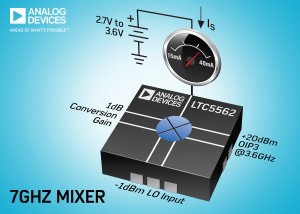 Analog Devices Intros Low Power Active Mixer Delivers 7 GHz Bandwidth & 20 dBm OIP3 - RF Cafe