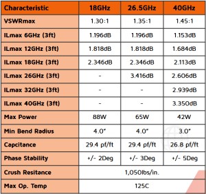 ConductRF Ruggedized VNA Cable Specifications - RF Cafe