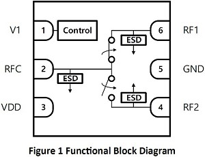 BeRex BSW7221 block diagram - RF Cafe