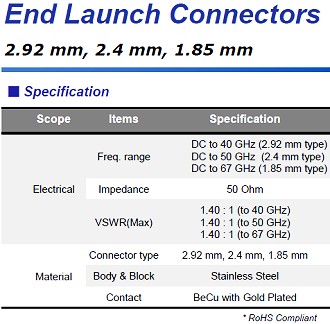 Withwave End Launch Connectors Specifications - RF Cafe
