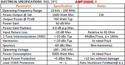 Exodus Advanced Communications AMP2080E-1 Amplifier Electrical Specifications - RF Cafe