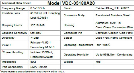 VDC-05180-XX line of Directional Coupler Specifications