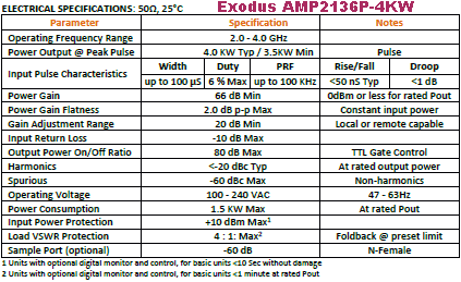 Exodus Advanced Communications AMP2136P-4KW Electrical Specifications - RF Cafe