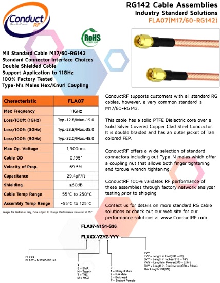ConductRF RG142 RF Cables September 27, 2022 - RF Cafe