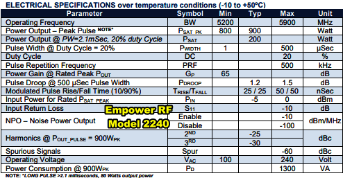 Empower RF Systems Model 2240, 5.2-5.9 GHz, 800 W Pulsed Radar SSPA Specifications - RF Cafe