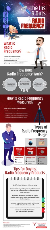 Windfreak Blog: The Ins and Outs of Radio Frequency - RF Cafe