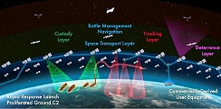 Space Force to Launch 160 Small Satellites - RF Cafe
