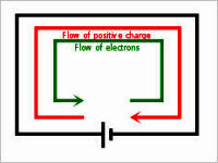 Conventional vs. electron current flow (Wikipedia image) - RF Cafe