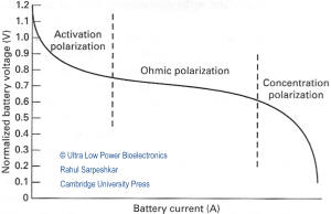 RF Cafe - Quiz #24, Current-dependent battery polarization