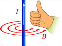 Right-Hand Rule for magnetic field (Wikipedia image) - RF Cafe