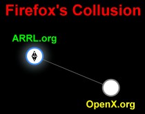 ARRL Website Tracking per Firefox Collusion - RF Cafe Smorgasbord