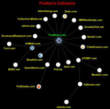 Fox News Website Tracking per Firefox Collusion - RF Cafe Smorgasbord